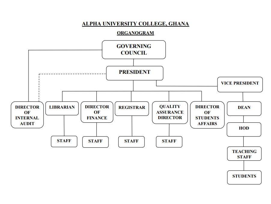 organogram